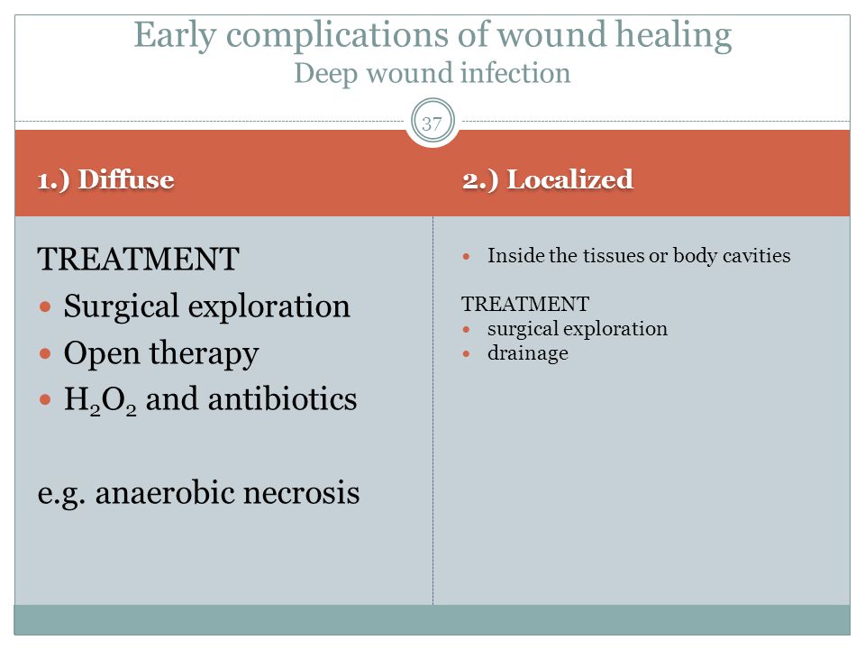 amoxicillin treating wounds